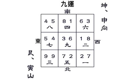 寅山申向九運|九運風水佈局全攻略